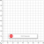 Squared 5mm