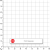 Squared 7mm